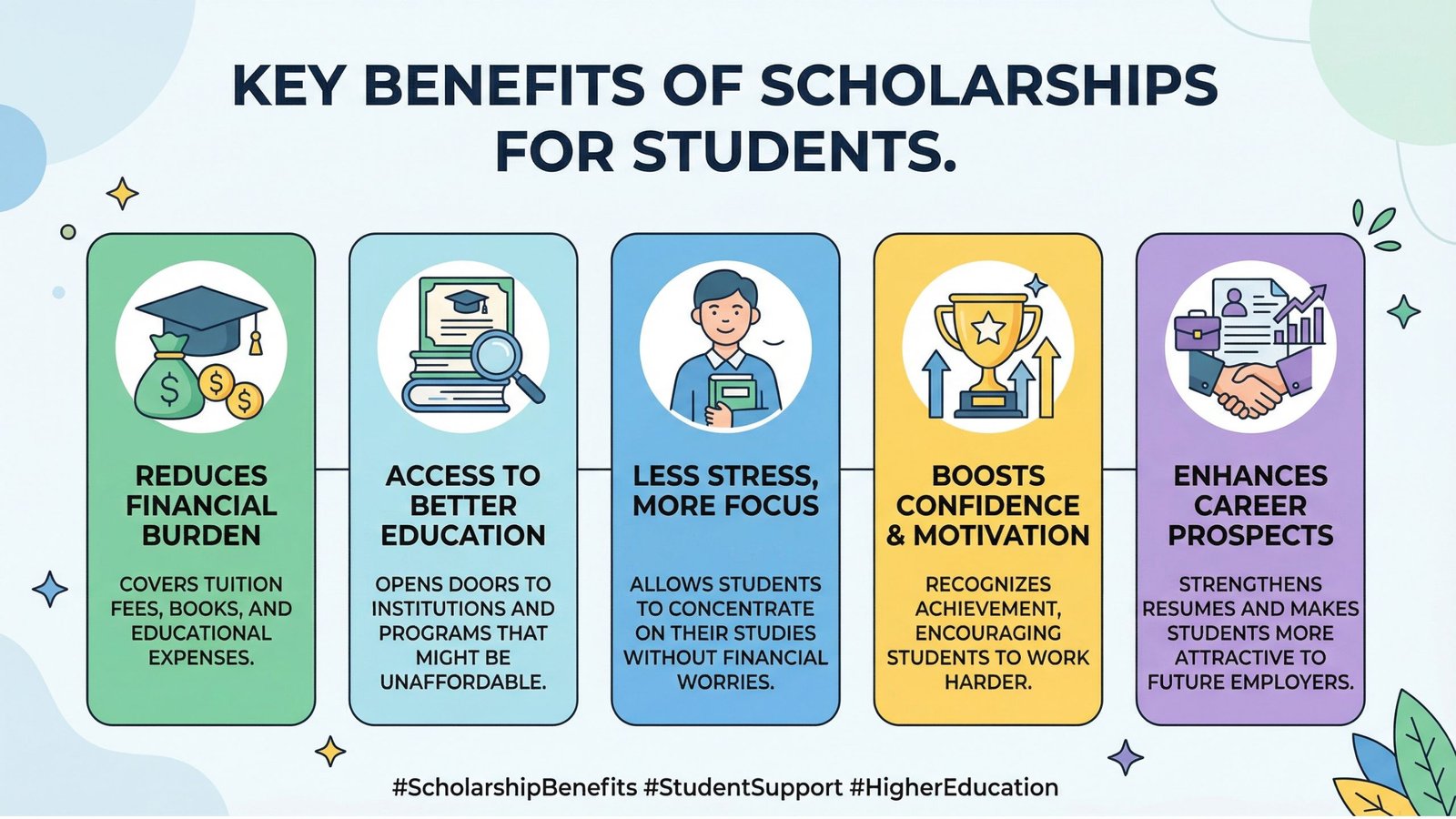 Benefits of the Scholarship