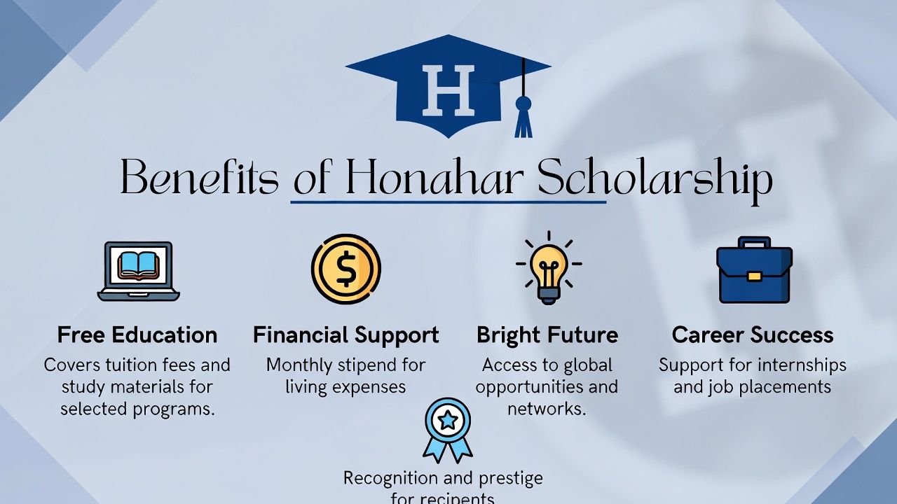Benefits of Honahar Scholarship